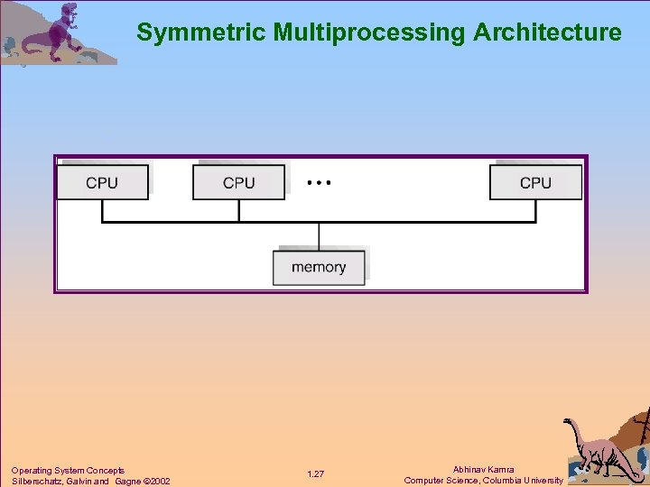 Symmetric Multiprocessing Architecture Operating System Concepts Silberschatz, Galvin and Gagne 2002 1. 27 Abhinav