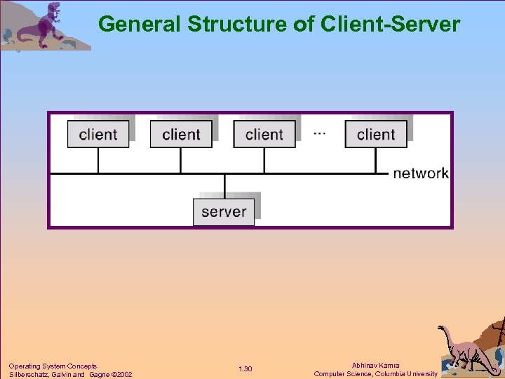 General Structure of Client-Server Operating System Concepts Silberschatz, Galvin and Gagne 2002 1. 30