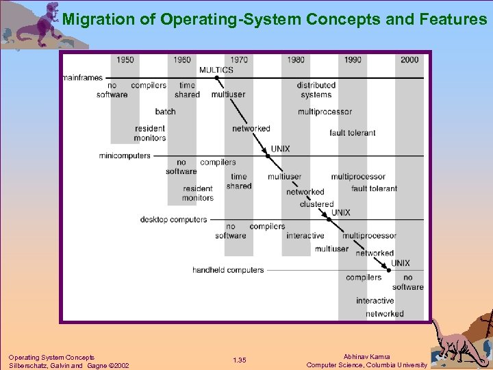 Migration of Operating-System Concepts and Features Operating System Concepts Silberschatz, Galvin and Gagne 2002