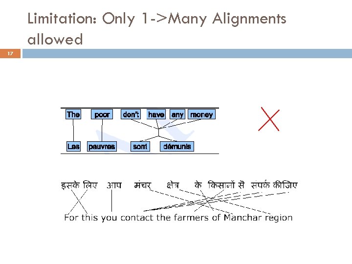 Limitation: Only 1 ->Many Alignments allowed 17 