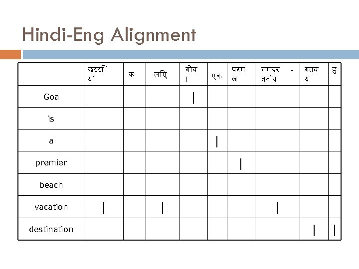 Hindi-Eng Alignment छटट य क ल ए ग व एक परम ख समदर तट