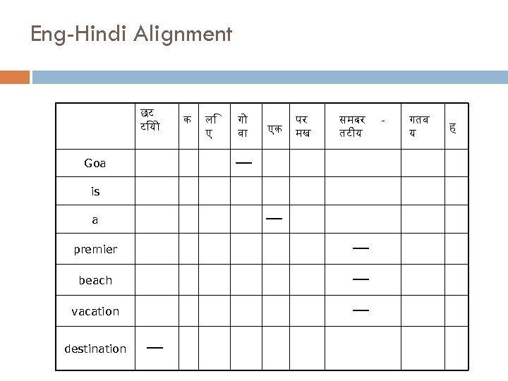 Eng-Hindi Alignment छट ट य ल ए ग व एक पर मख समदर तट