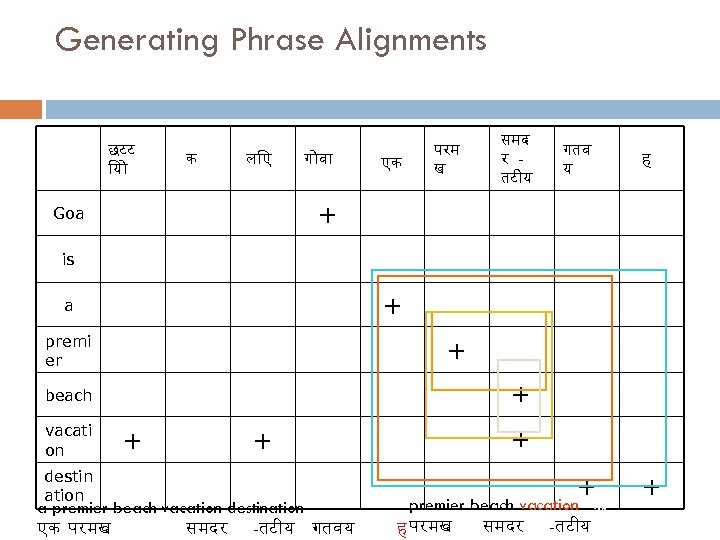 Generating Phrase Alignments छटट य क ल ए ग व एक परम ख समद