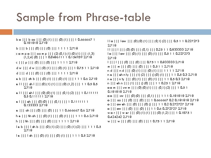 Sample from Phrase-table b o ||| b aa ||| (0) (1) ||| 1 0.