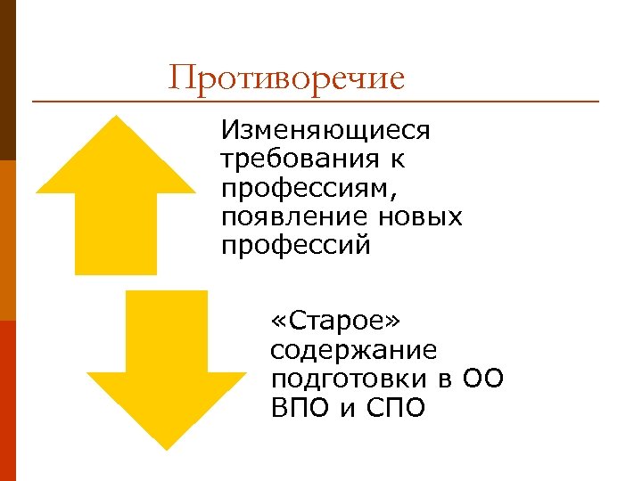 Противоречие Изменяющиеся требования к профессиям, появление новых профессий «Старое» содержание подготовки в ОО ВПО