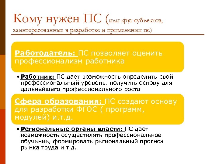 Кому нужен ПС (или круг субъектов, заинтересованных в разработке и применении пс) Работодатель: ПС