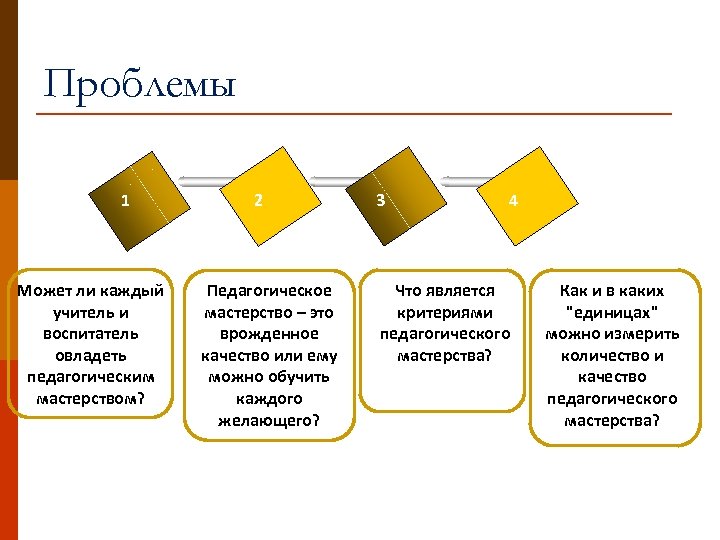 Проблемы 1 Может ли каждый учитель и воспитатель овладеть педагогическим мастерством? 2 Педагогическое мастерство