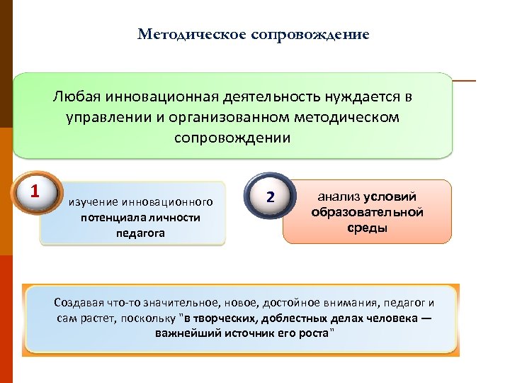 Методическое сопровождение Любая инновационная деятельность нуждается в управлении и организованном методическом сопровождении 1 изучение