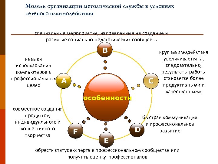 Специальные взаимодействия