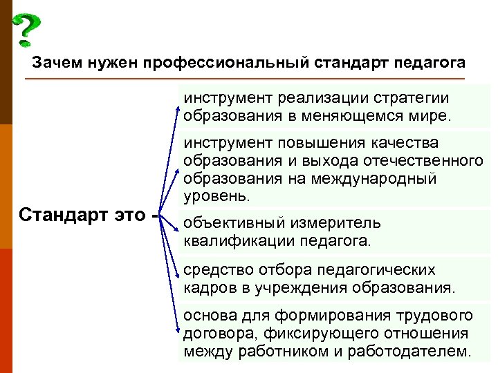 Зачем нужен профессиональный стандарт педагога инструмент реализации стратегии образования в меняющемся мире. Стандарт это
