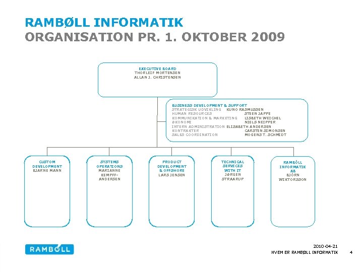 RAMBØLL INFORMATIK ORGANISATION PR. 1. OKTOBER 2009 EXECUTIVE BOARD THORLEIF MORTENSEN ALLAN J. CHRISTENSEN