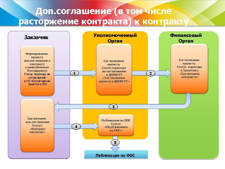 Дополнительная информация о проекте