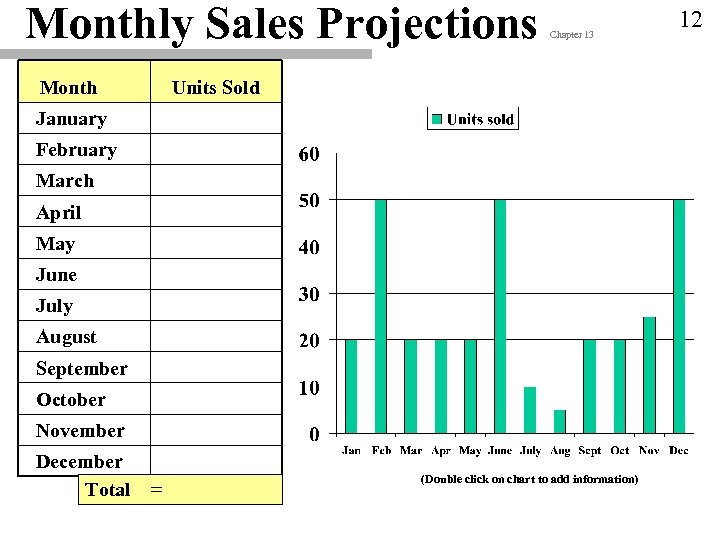 Monthly Sales Projections Month Chapter 13 Units Sold January February March April May June
