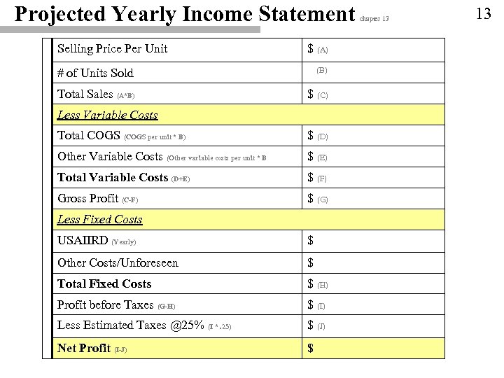 Projected Yearly Income Statement Selling Price Per Unit $ (A) # of Units Sold