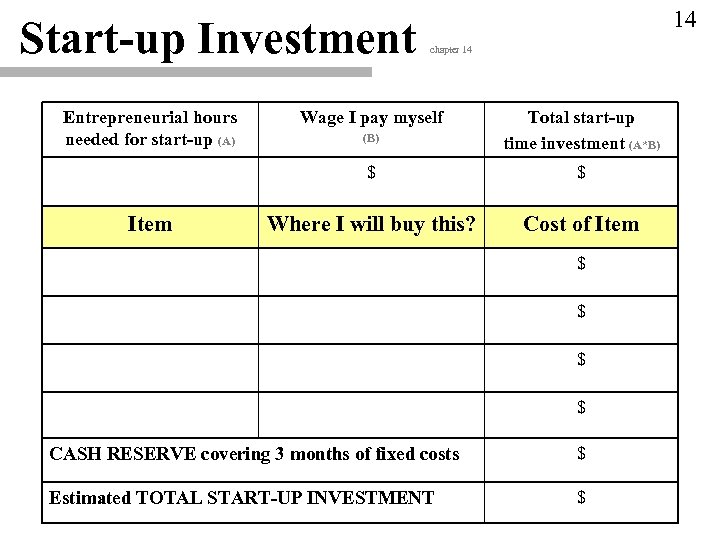 Start-up Investment Entrepreneurial hours needed for start-up (A) 14 chapter 14 Wage I pay