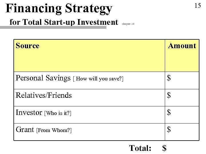 Financing Strategy for Total Start-up Investment 15 chapter 14 Source Amount Personal Savings [