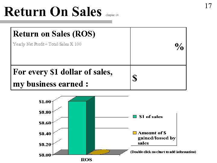 Return On Sales 17 chapter 14 Return on Sales (ROS) % Yearly Net Profit