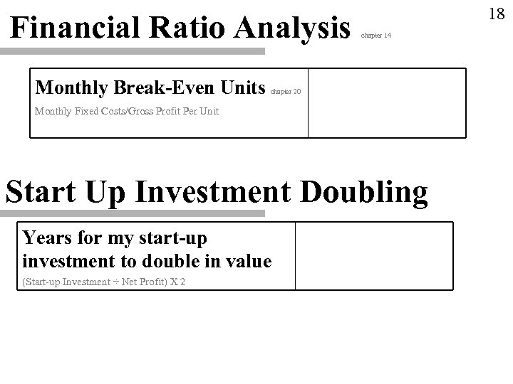 Financial Ratio Analysis Monthly Break-Even Units 18 chapter 14 chapter 20 Monthly Fixed Costs/Gross
