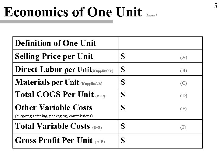 Economics of One Unit 5 chapter 9 Definition of One Unit Selling Price per