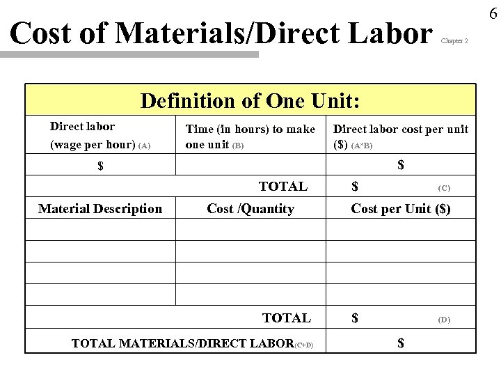 Cost of Materials/Direct Labor 6 Chapter 2 Definition of One Unit: Direct labor (wage