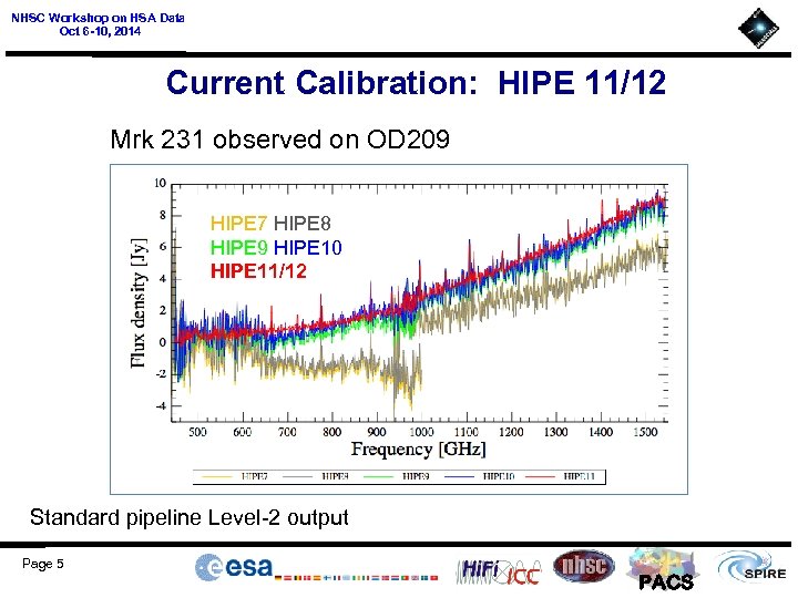 NHSC Workshop on HSA Data Oct 6 -10, 2014 Current Calibration: HIPE 11/12 Mrk