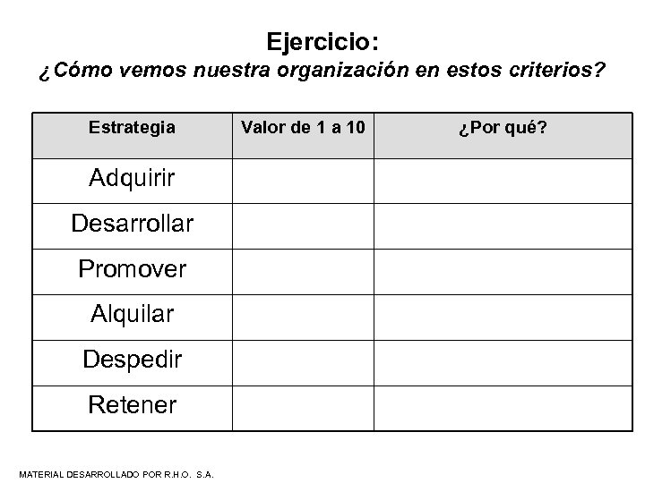 Ejercicio: ¿Cómo vemos nuestra organización en estos criterios? Estrategia Adquirir Desarrollar Promover Alquilar Despedir