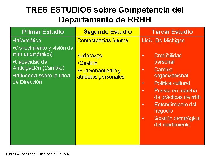 TRES ESTUDIOS sobre Competencia del Departamento de RRHH Primer Estudio • Informática • Conocimiento