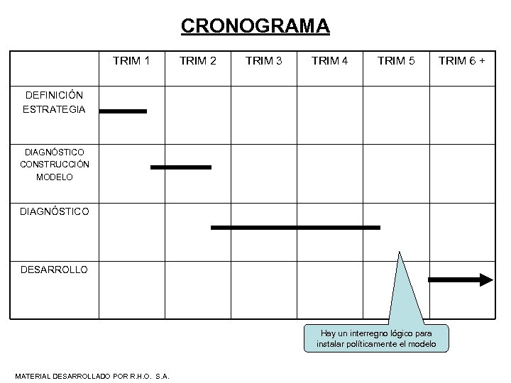 CRONOGRAMA TRIM 1 TRIM 2 TRIM 3 TRIM 4 TRIM 5 DEFINICIÓN ESTRATEGIA DIAGNÓSTICO