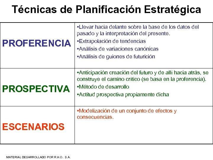 Técnicas de Planificación Estratégica PROFERENCIA PROSPECTIVA • Llevar hacia delante sobre la base de