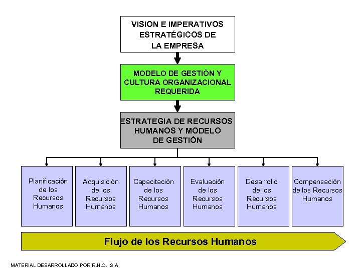 VISION E IMPERATIVOS ESTRATÉGICOS DE LA EMPRESA MODELO DE GESTIÓN Y CULTURA ORGANIZACIONAL REQUERIDA