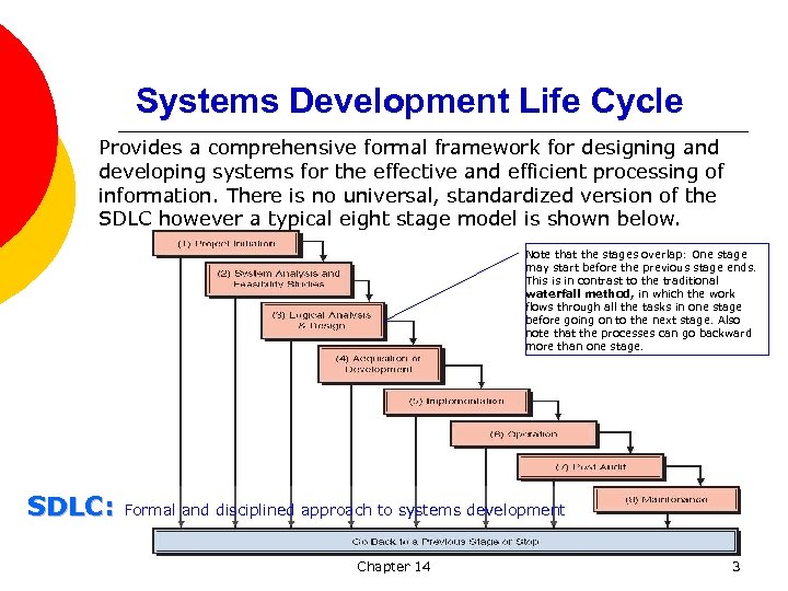  Systems Development Life Cycle Provides a comprehensive formal framework for designing and developing