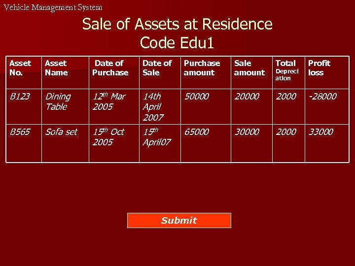 Vehicle Management System Sale of Assets at Residence Code Edu 1 Asset No. Asset