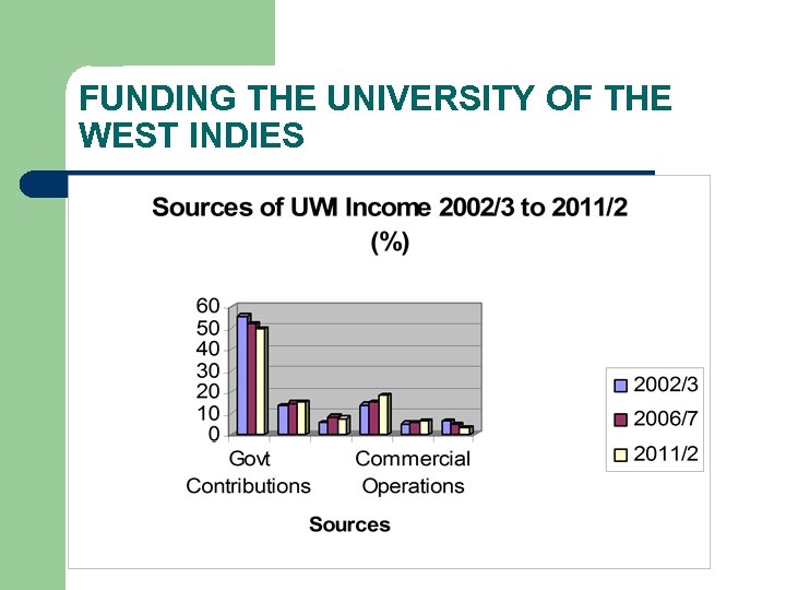 FUNDING THE UNIVERSITY OF THE WEST INDIES 