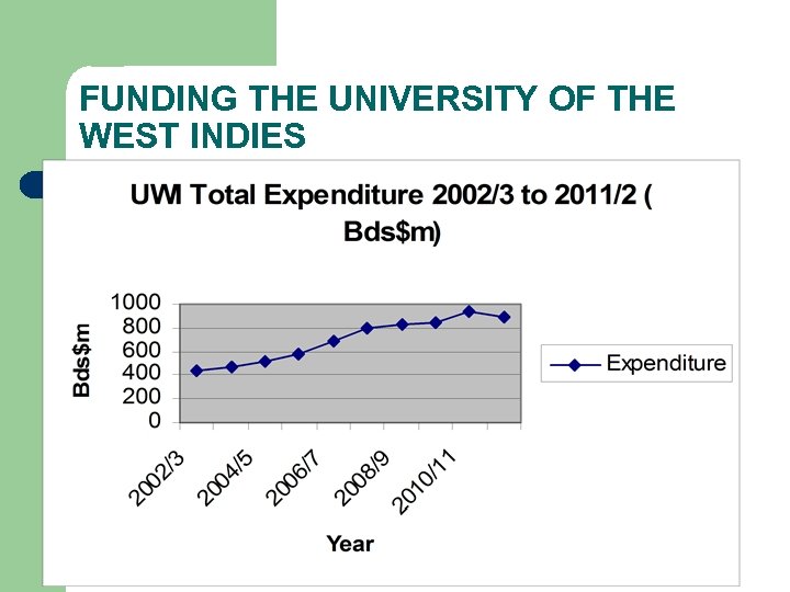 FUNDING THE UNIVERSITY OF THE WEST INDIES 