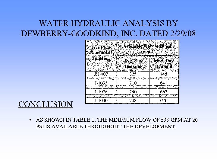 WATER HYDRAULIC ANALYSIS BY DEWBERRY-GOODKIND, INC. DATED 2/29/08 CONCLUSION • AS SHOWN IN TABLE