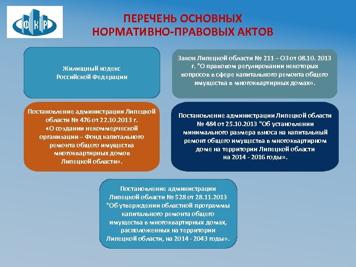 Регулирование правового акта. Цели и задачи капитального ремонта. Нормативно правовые акты перечень основных. Нормативно-правовые акты регулирующие деятельность ЖКХ. Законодательство //Липецкой области.