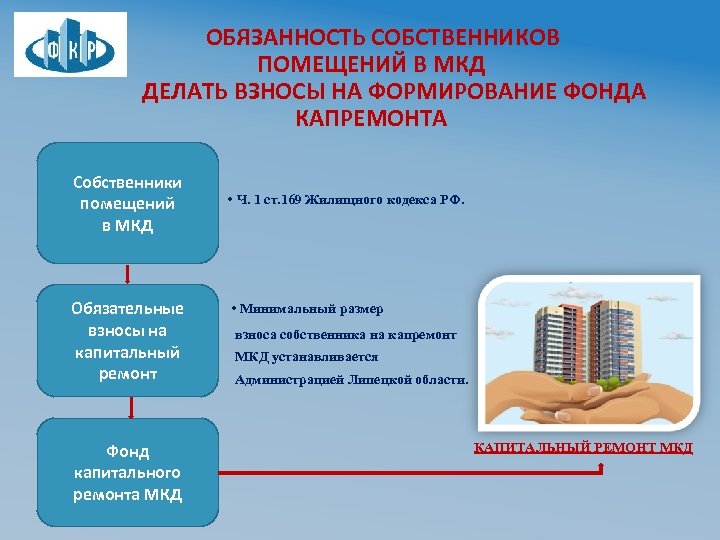 Проект товарищество собственников жилья особенности правового статуса