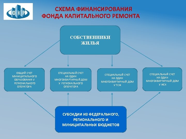 Дружба классами всероссийский проект фкр