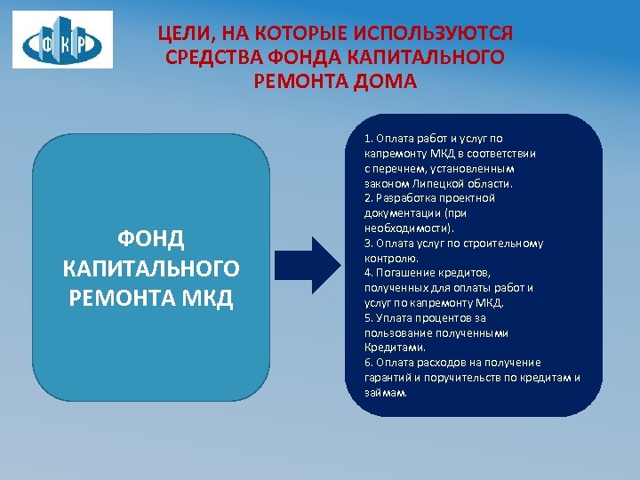 Цель фонда. Цель капитального ремонта. Модернизация жилищного фонда это. Цель капитального ремонта многоквартирного дома. Схема документопотока фонда капитального ремонта.