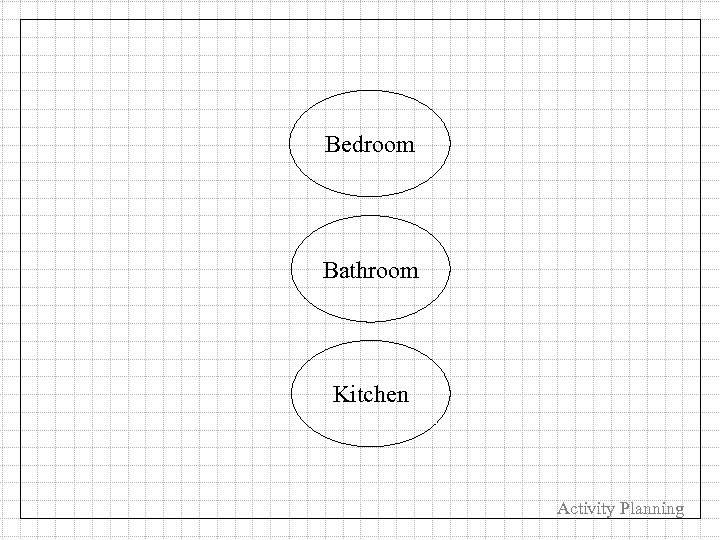 Bedroom Bathroom Kitchen Activity Planning 