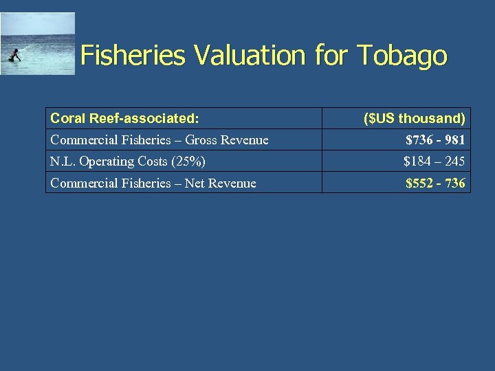 Fisheries Valuation for Tobago Coral Reef-associated: ($US thousand) Commercial Fisheries – Gross Revenue $736