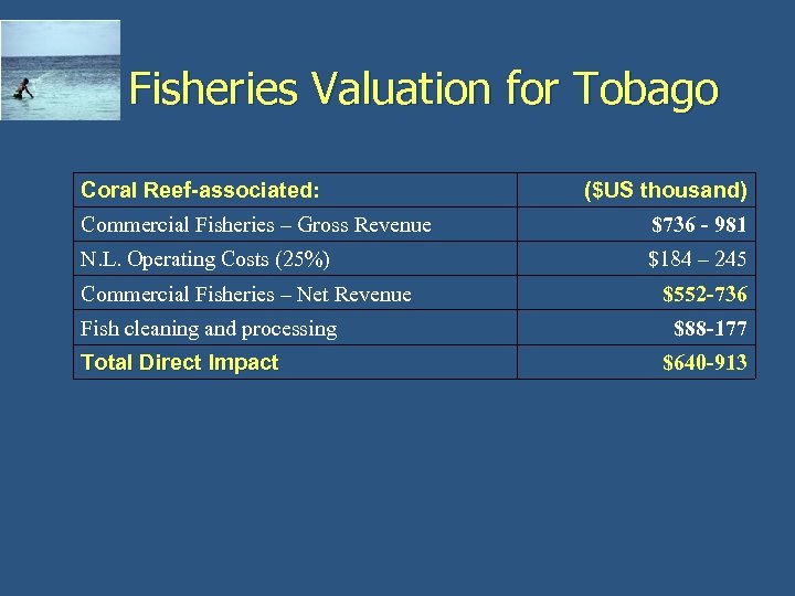 Fisheries Valuation for Tobago Coral Reef-associated: ($US thousand) Commercial Fisheries – Gross Revenue $736
