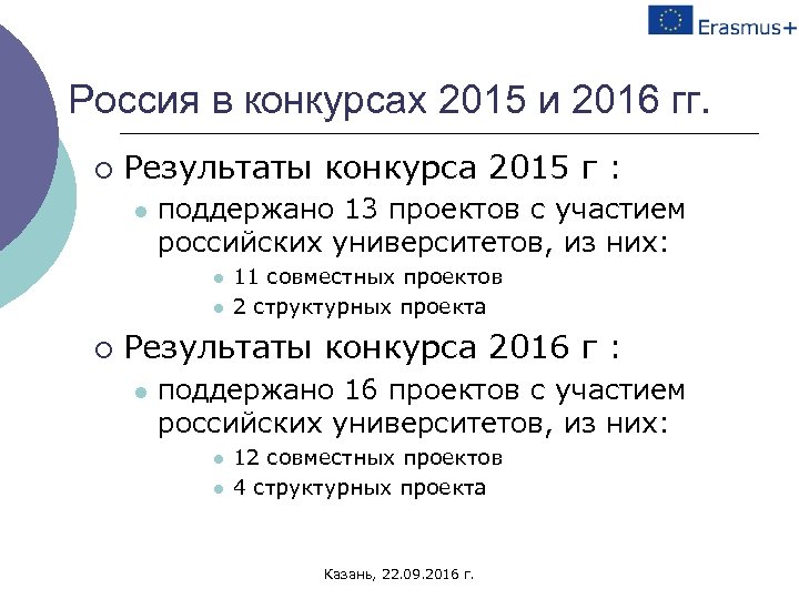 Россия в конкурсах 2015 и 2016 гг. ¡ Результаты конкурса 2015 г : l