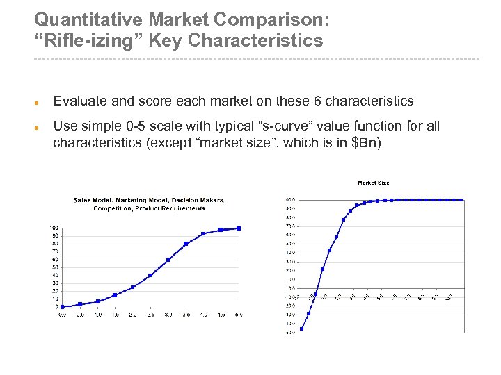 Quantitative Market Comparison: “Rifle-izing” Key Characteristics l l Evaluate and score each market on