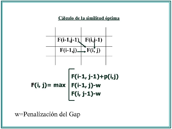 Cálculo de la similitud óptima F(i-1, j-1)+p(i, j) F(i, j)= max F(i-1, j)-w F(i,