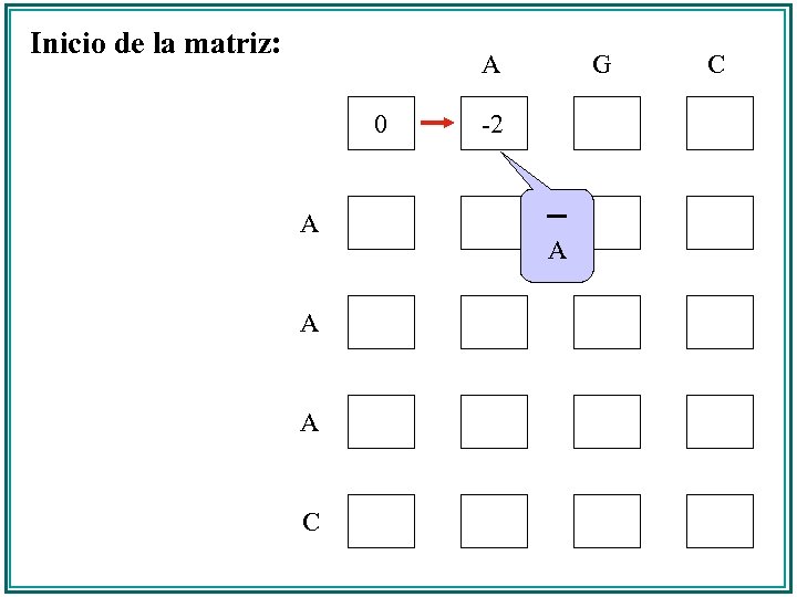 Inicio de la matriz: A 0 A A A C G -2 A C