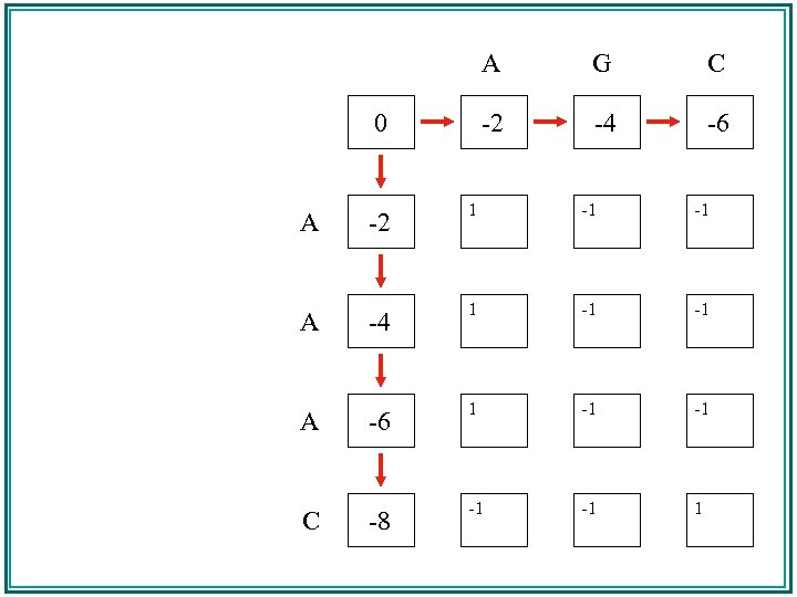 A C -2 0 G -4 -6 A -2 1 -1 -1 A -4