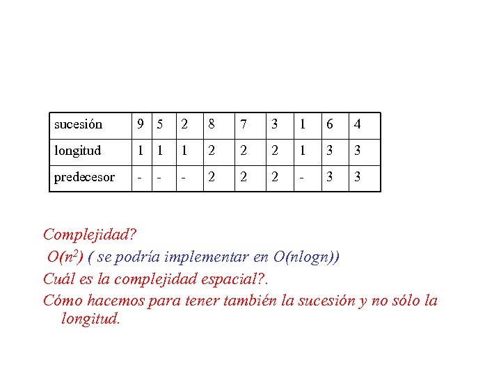 sucesión 9 5 2 8 7 3 1 6 4 longitud 1 1 1