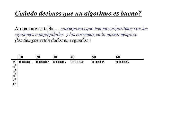 Cuándo decimos que un algoritmo es bueno? Armemos esta tabla. . . supongamos que