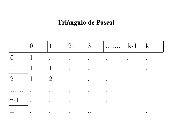 Triángulo de Pascal 0 1 2 3 ……. k-1 k 0 1 . .